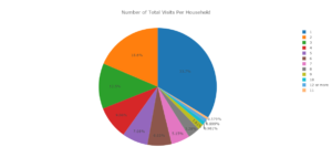 Frequency of use report- House of Friendship