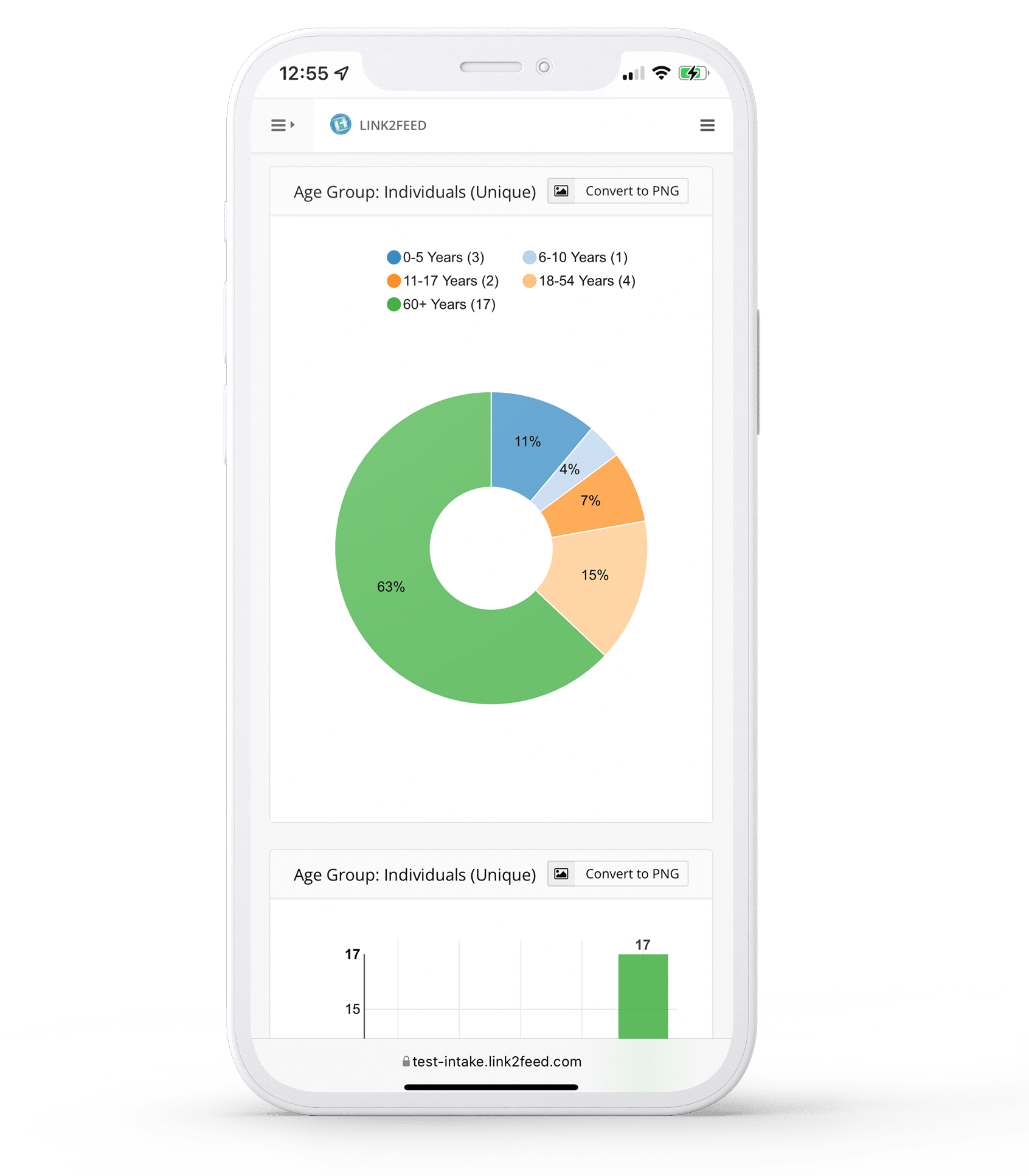 Mobile screen shot of graph report from Link2Feed Case Management product