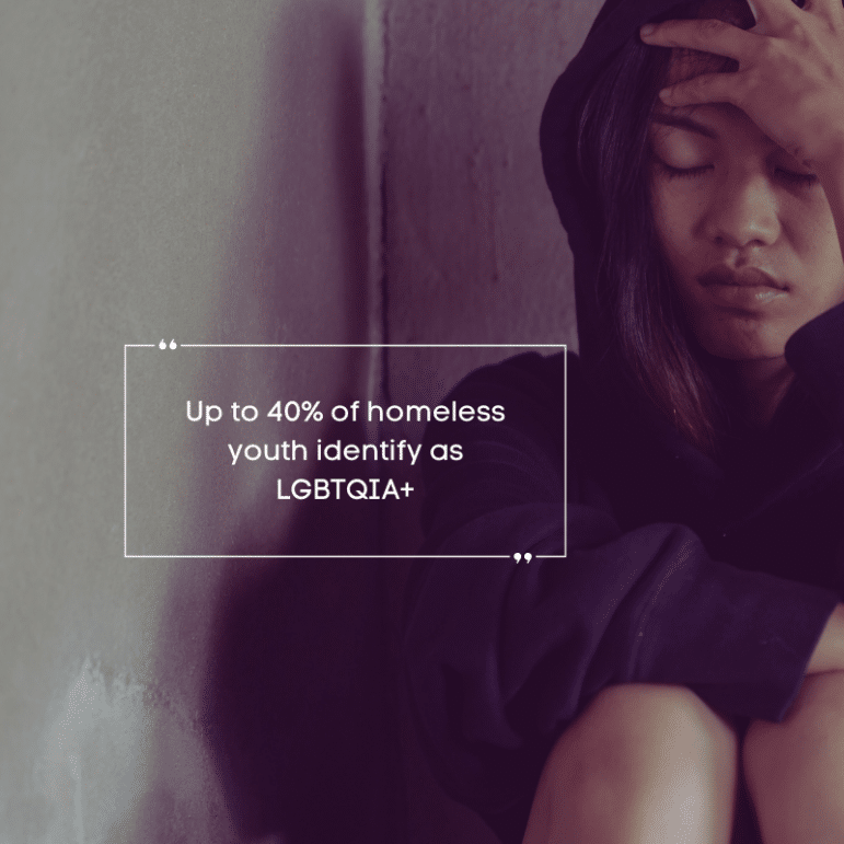 A stressed teenager sitting against a wall and holding their head in worry. Onscreen text reads "Up to 40 percent of homeless youth identify as LGBTQIA+".