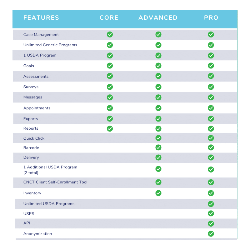 Pricing: Case Management Software - Link2Feed